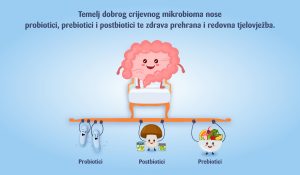 Zašto su postbiotici važni za zdravlje naših crijeva?