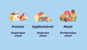 Jesu li sve kalorije iste?